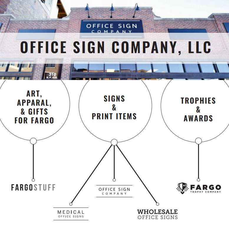 Office Sign Company brands